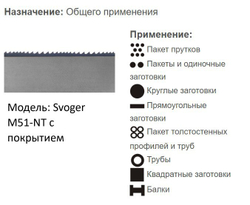 Биметаллическая ленточная пила по металлу SVOGER M51 с покрытием