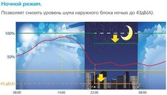 Наружный блок VRF системы Mdv S-280W/DRN1