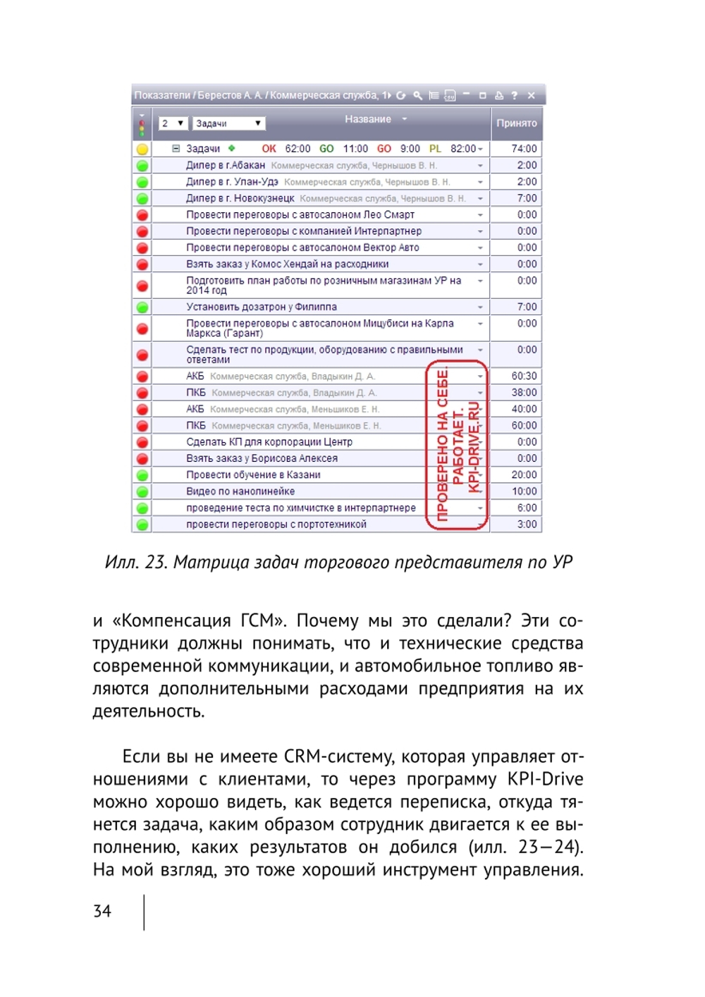 Cборник KPI-DRIVE #6 / KPI и Производство #2