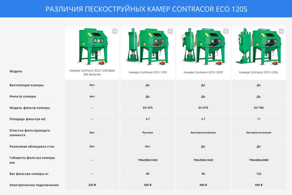 Камера Contracor ECO-120S-Base без фильтра