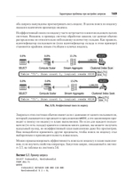 SQL Server. Наладка и оптимизация для профессионалов
