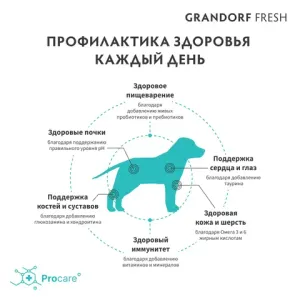 Уценка! Повр.упак. / Сухой корм GRANDORF Fresh DOG JUNIOR Lamb&Sweet Potato для юниоров из свежего мяса ягненка с бататом