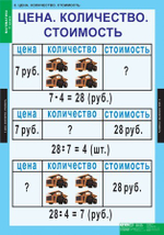 Комплект таблиц "Математика 2 класс"; 8 таблиц