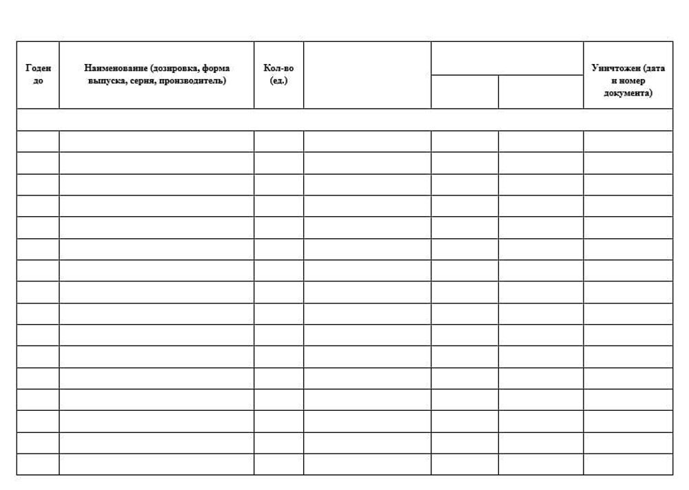 Журнал учета сроков годности лекарственных препаратов в оптовой фармацевтической компании