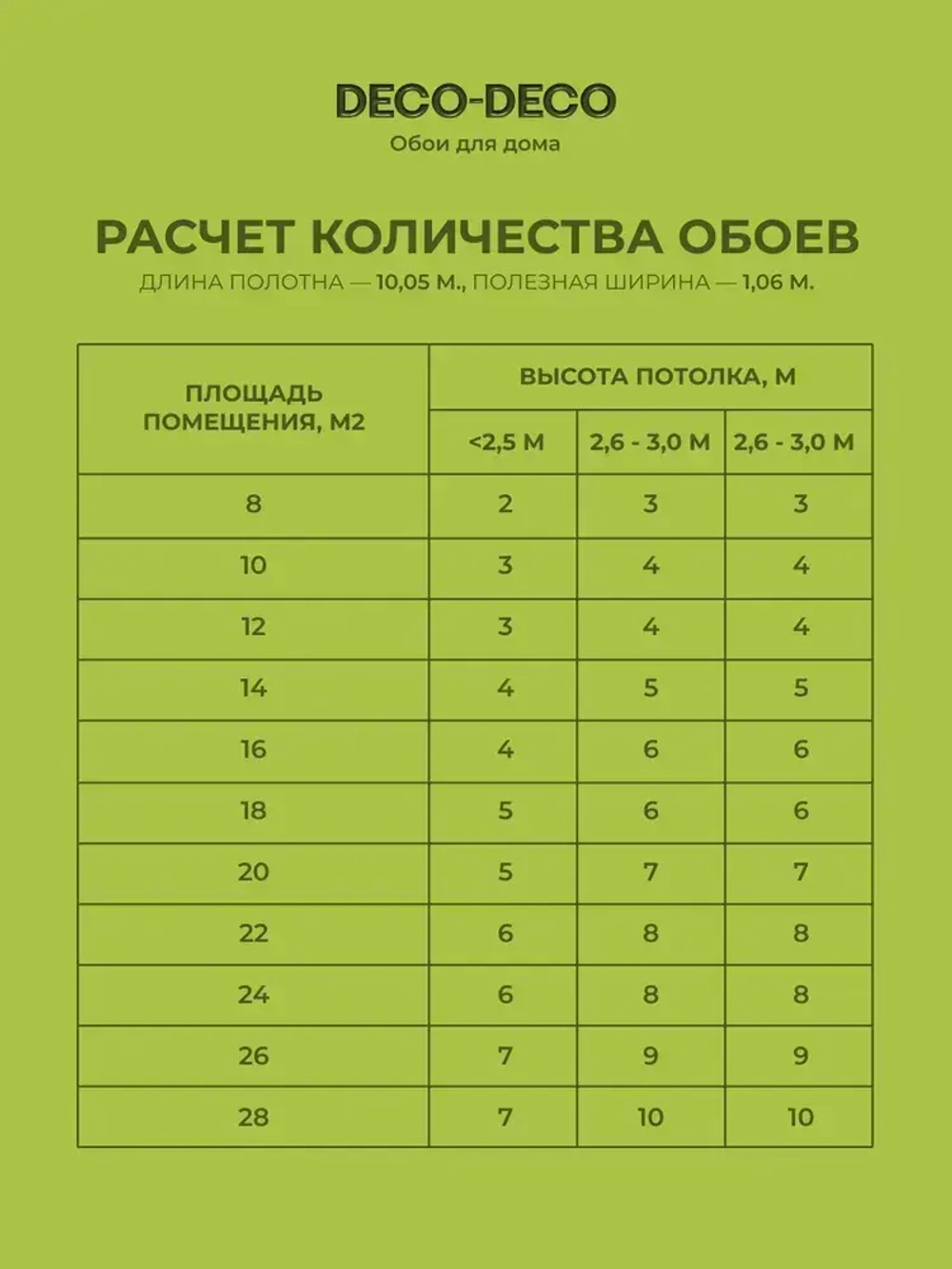 Обои Deco-Deco 6058-11 Dolce / АНТИВАНДАЛЬНЫЕ / 1,06*10м