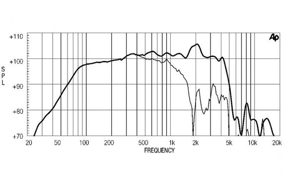 EighteenSound 15MB606/8 динамик, диаметр 15 дюймов, 400Вт