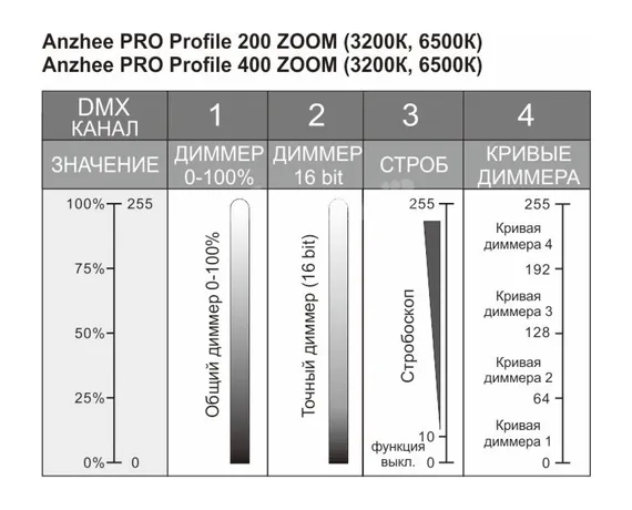 Anzhee PRO Profile 200 ZOOM MK II