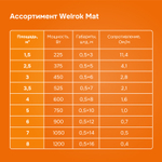 Нагревательный мат Welrok Mat - 450 - 6 - 107,74 - Welrok Mat 3 м2 0,450 кВт