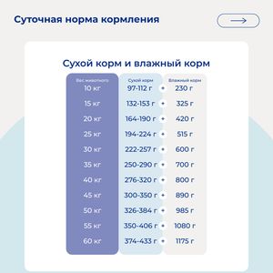 Сухой монопротеиновый корм Jarvi для взрослых собак средних и крупных пород с чувствительным пищеварением, телятина
