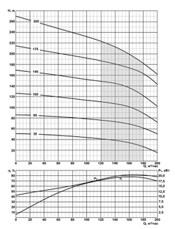Погружной скважинный насос на воду ЭЦВ 12-160-140 нро