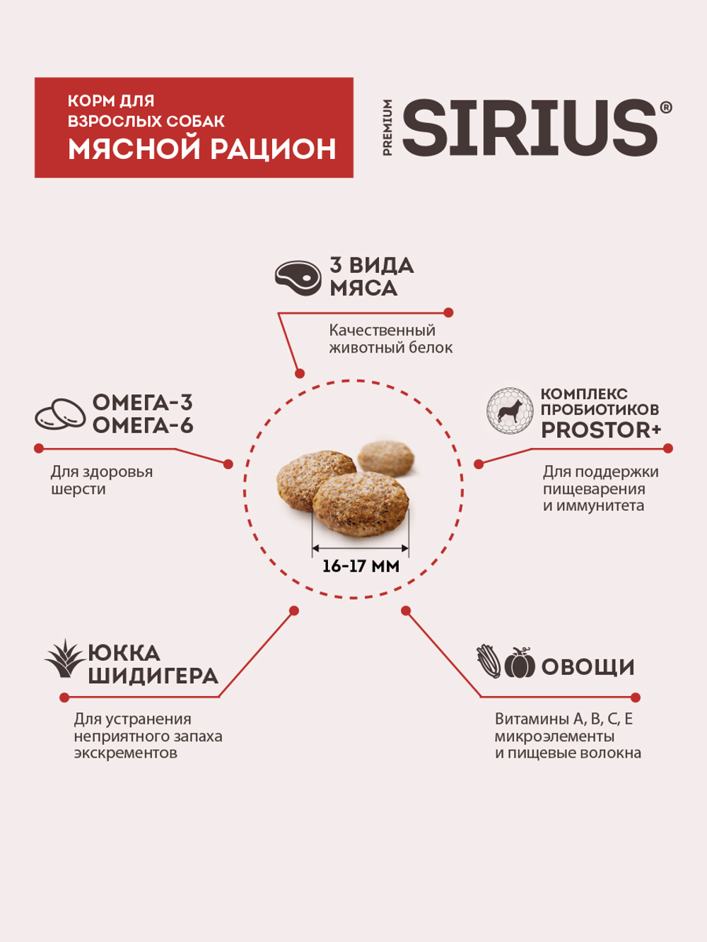 Сухой полнорационный корм для взрослых собак, Мясной рацион ТМ SIRIUS (2 кг)