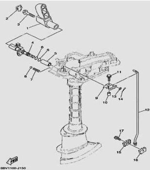 15. Управление