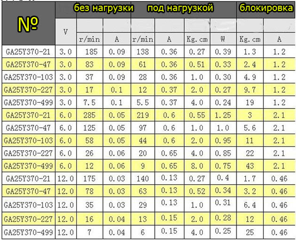 Мотор-редуктор GA25Y370/6V/125