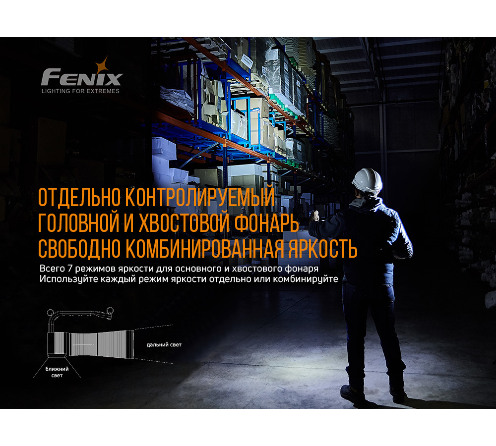 Фонарь Fenix WT50R