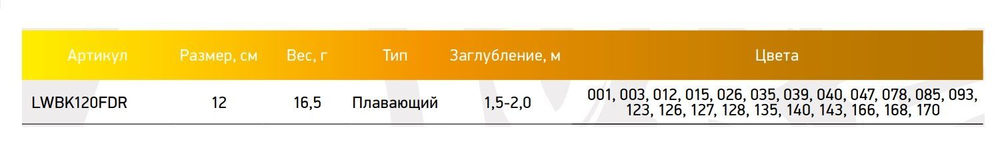 Воблер для рыбалки  BOMBA KILLER 120FDR-143 16,5 г.