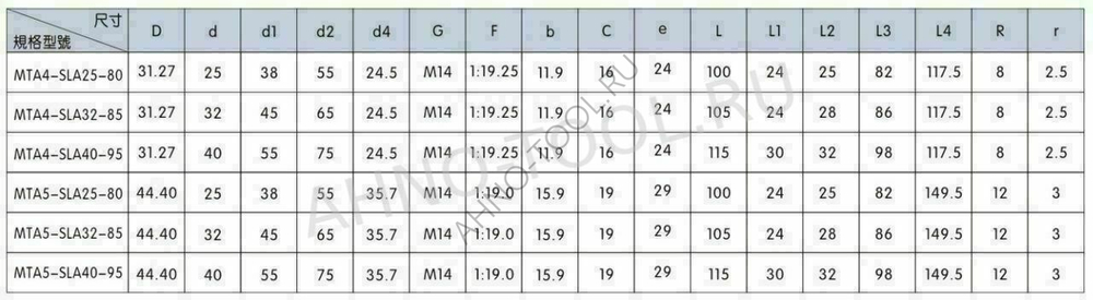 Оправка для корпусных сверл MTA4-SLA25-100 ACCKee