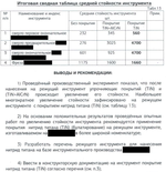 Покрытие TiN