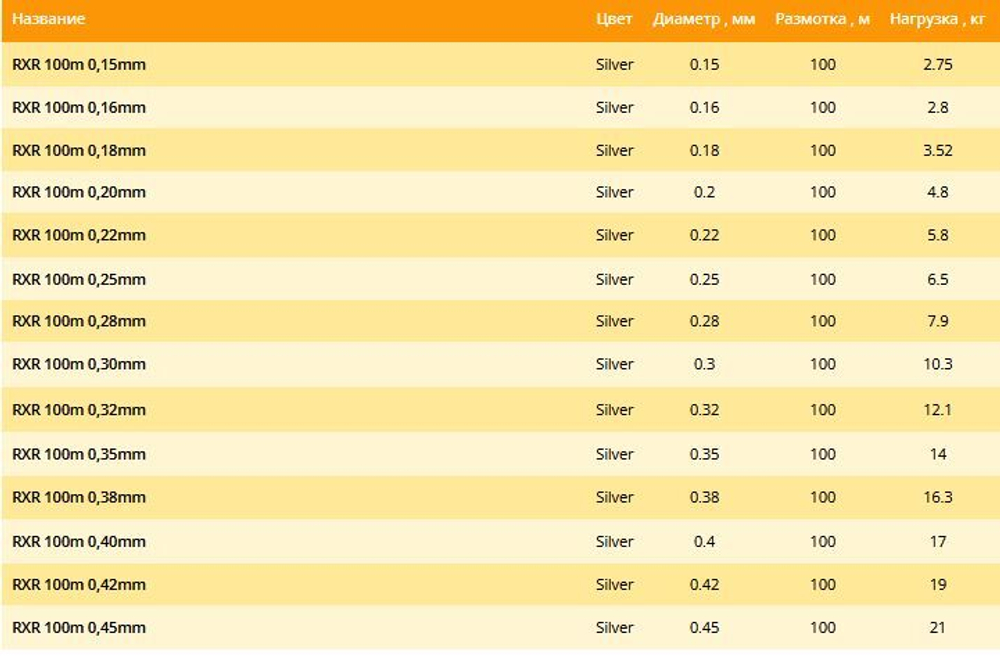 Монофильная леска RXR 100м 0,28мм 7,9кг, хамелеон (1 штука)
