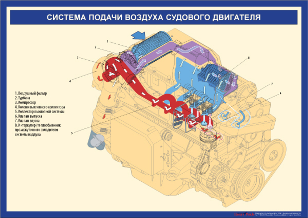 Устройство судового двигателя
