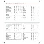 Еженедельник датированный 2025 МАЛЫЙ ФОРМАТ 95х155 мм А6, BRAUBERG "Foliage", под кожу, зеленый, 115988