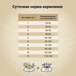 Корм для собак Craftia Natura, 2 кг, лосось с сельдью