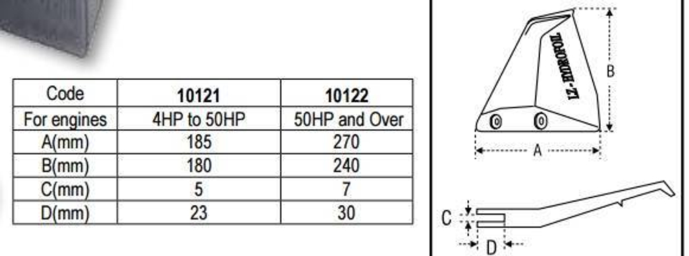 Гидрокрыло Nuova Rade 270 х 240 мм для моторов от 50 л.с.