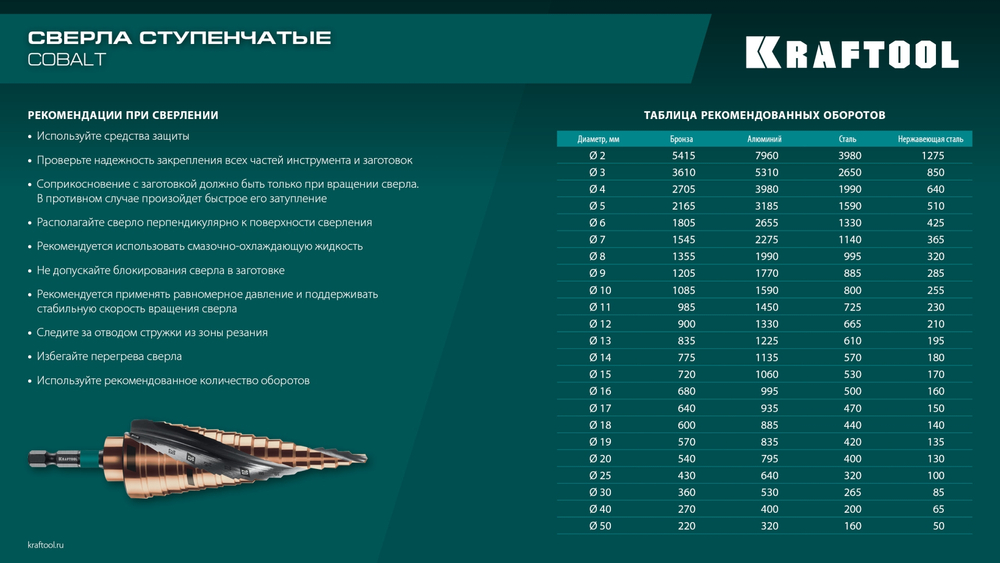 KRAFTOOL COBALT 4-12мм, 9 ступеней, азотирование, винтовая спираль, сверло ступенчатое(29691-4-12-9)