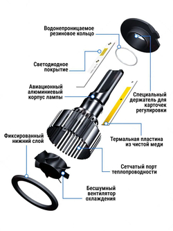 Лампа светодиодная автомобильная H7