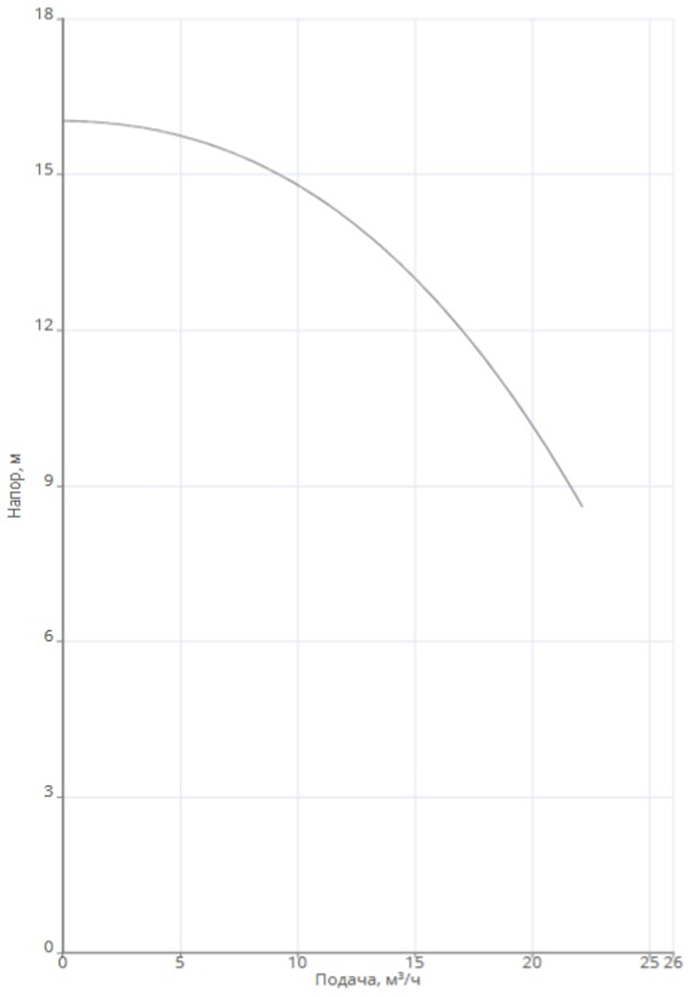 Насос NOC 50/16 EM