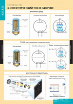 Комплект таблиц "Физика. Постоянный ток" (8 табл.)