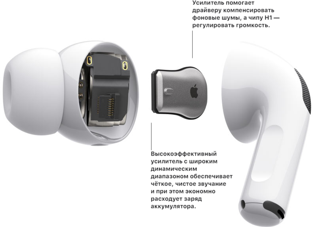 Беспроводные наушники Apple AirPods Pro 2 MagSafe Charging Case
 белый