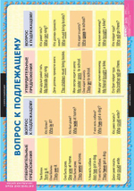 Комплект таблиц "Вопросительные и отрицательные предложения"; 8 таблиц