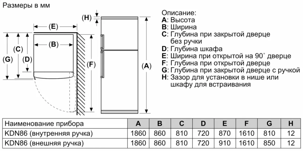 Двухкамерный холодильник Bosch KDD86AI304
