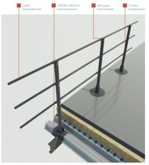 Кровельное ограждение для ПВХ-кровли 800-2