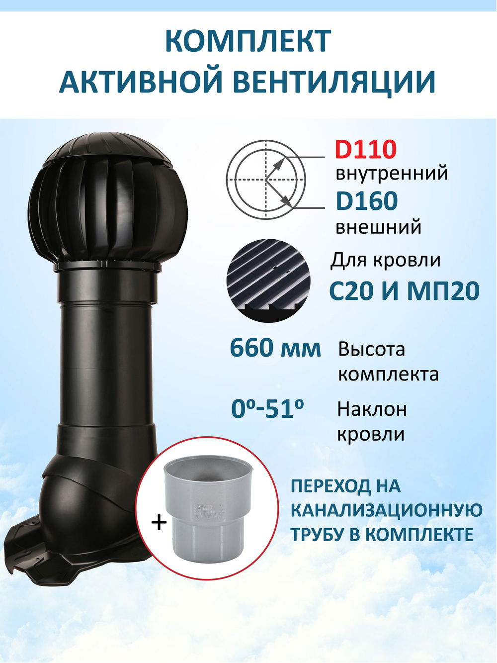 Нанодефлектор ND160, вент. выход утепленный высотой Н-500 с переходом D110, для кровельного профнастила 20мм