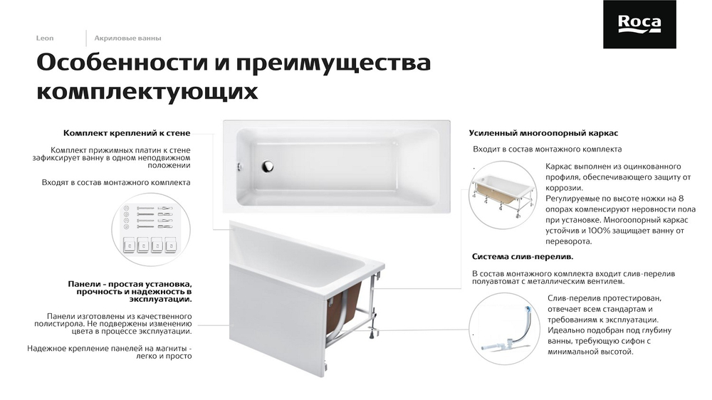 Монтажный комплект для ванны Roca Leon 1500x700 7248661000