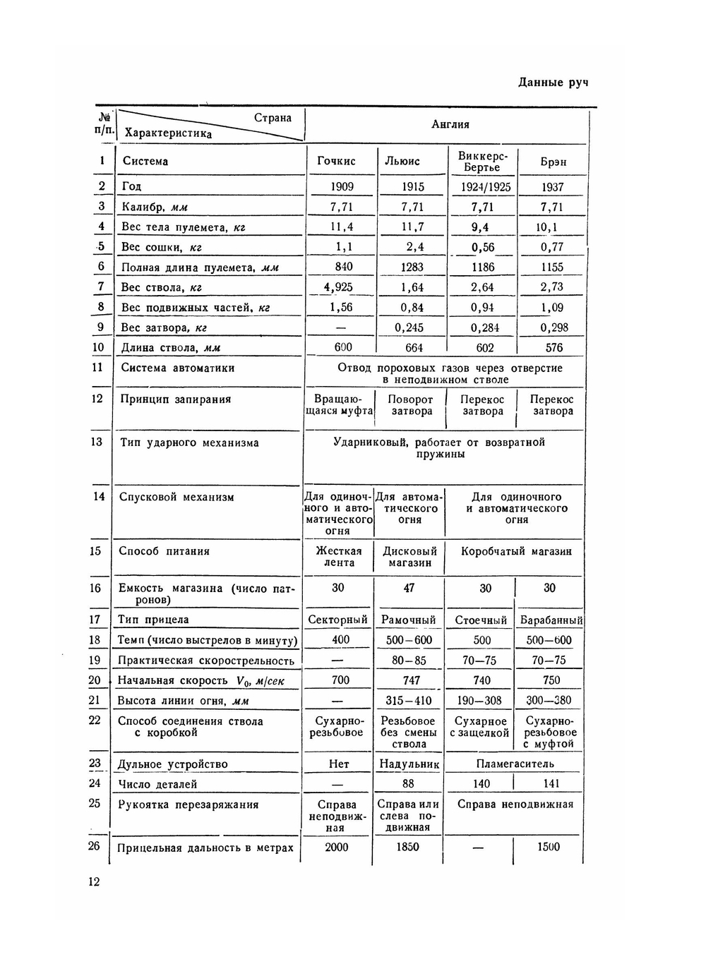 Материальная часть стрелкового оружия. Книга 2 | А.А. Благонравов