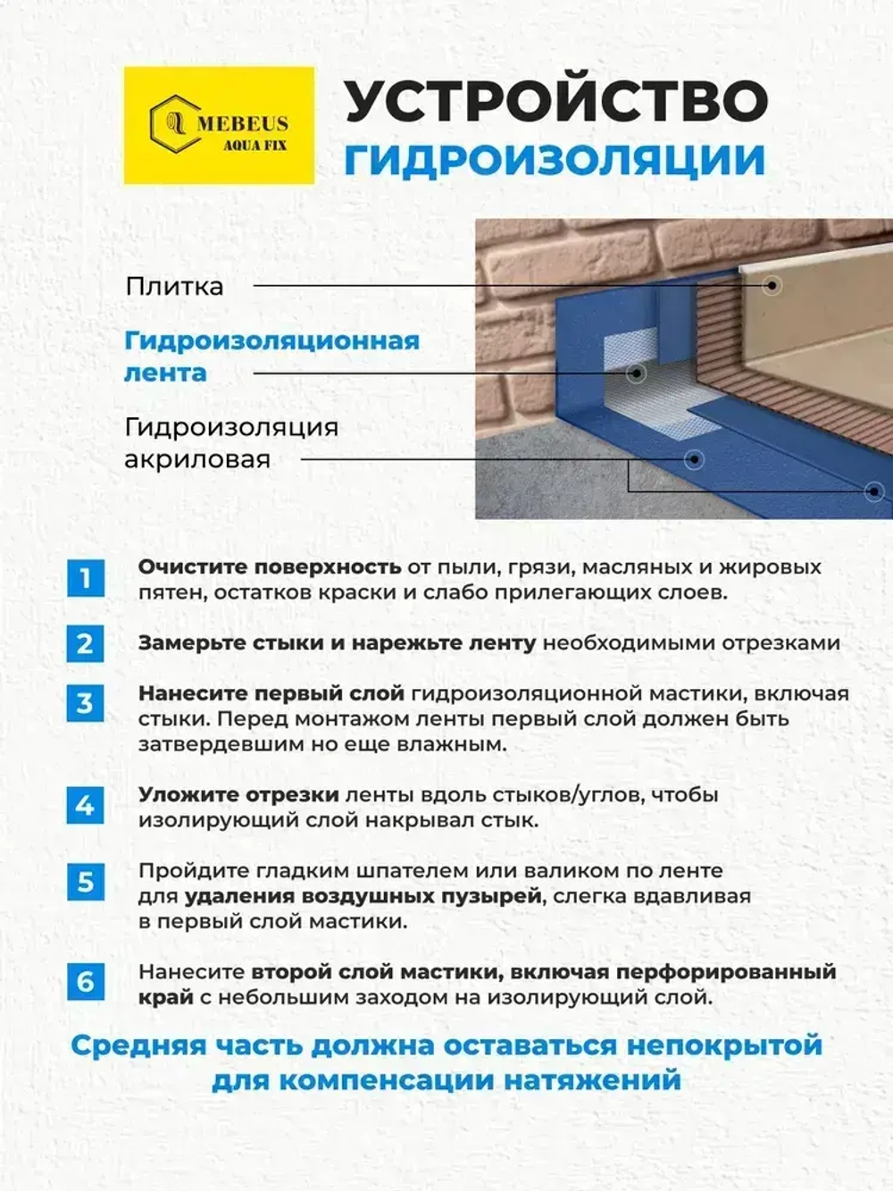 Лента гидроизоляционная Mebeus Aqua Fix 10 метров