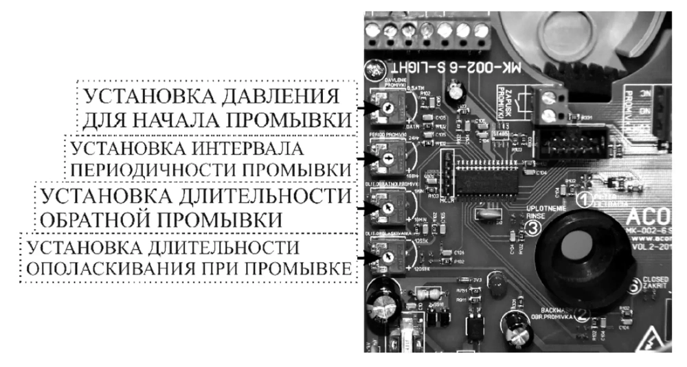 АКОН Блок управления обратной промывкой AUTOCLEAN S-LIGHT для вентиля фильтра на 1½" / 2"