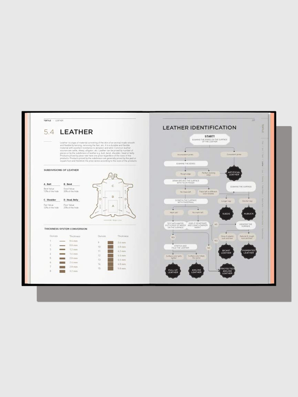 Книга Fashionpedia: The Visual Dictionary Of Fashion Design (Fashionary)