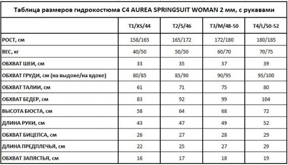Гидрокостюм женский C4 Carbon Aurea Springsuit с рукавами 2 мм