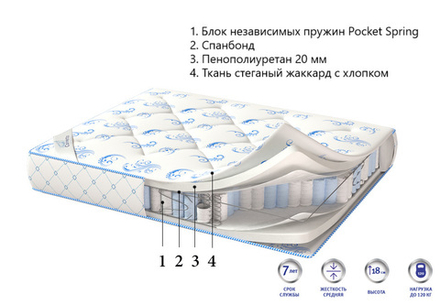 Матрас Corretto Deluxe Standart