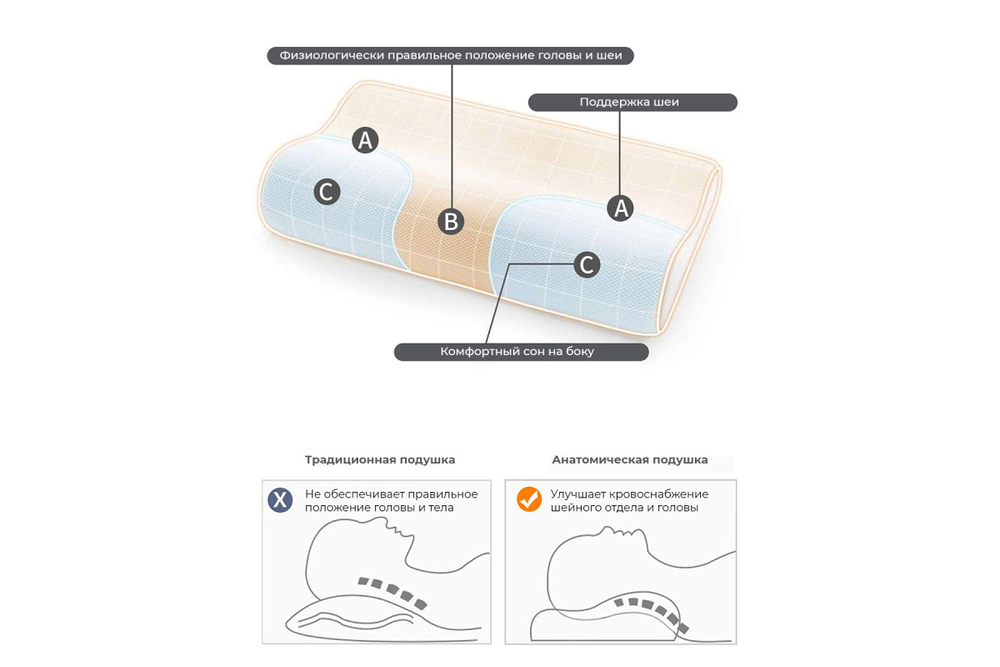 Подушка анатомическая GoodNight Memory c эффектом памяти