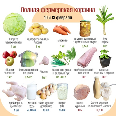 Полная фермерская корзина