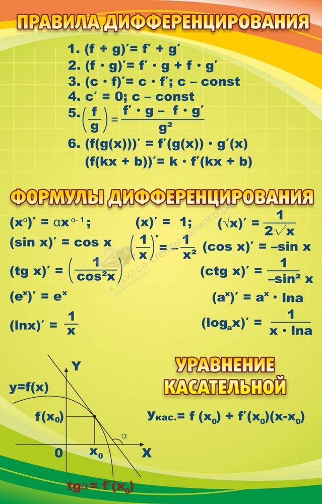 Стенд &quot;Правила дифференцирования&quot;