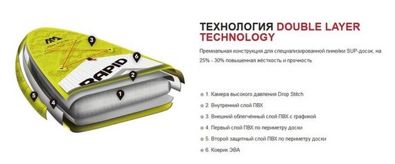 Доска SUP Aquamarina Airship Race - Team iSUP (6.7m/20cm) ( арт. BT-20AS )