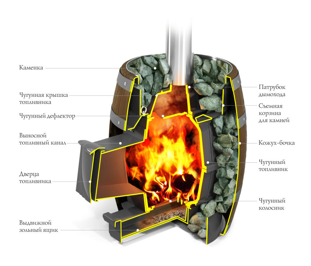 Банная печь Вариата Cast Витра Баррель, палисандр внутри