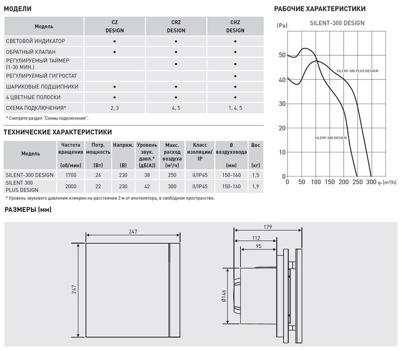 Накладной вентилятор Soler Palau SILENT-300 CHZ PLUS DESIGN 3C
