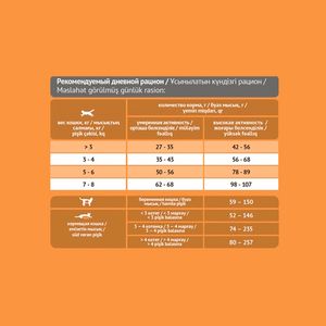 Уценка! Повр.упак./ Сухой корм ProBalance Immuno Protection Salmon для взрослых кошек с лососем