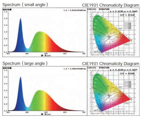 Anzhee PRO Alphard SPOT 800 FS